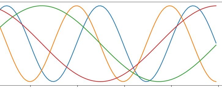 Foundations of Transformer Models - Absolute Positional Embeddings